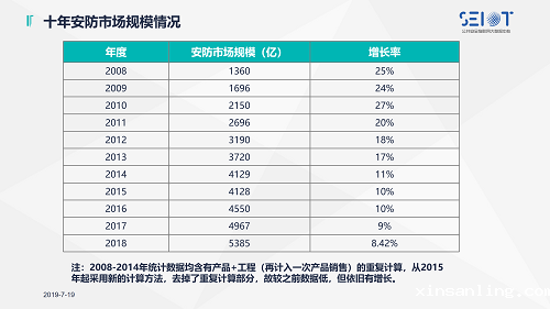 2019中国智能安全产品巡展合肥站_04.png